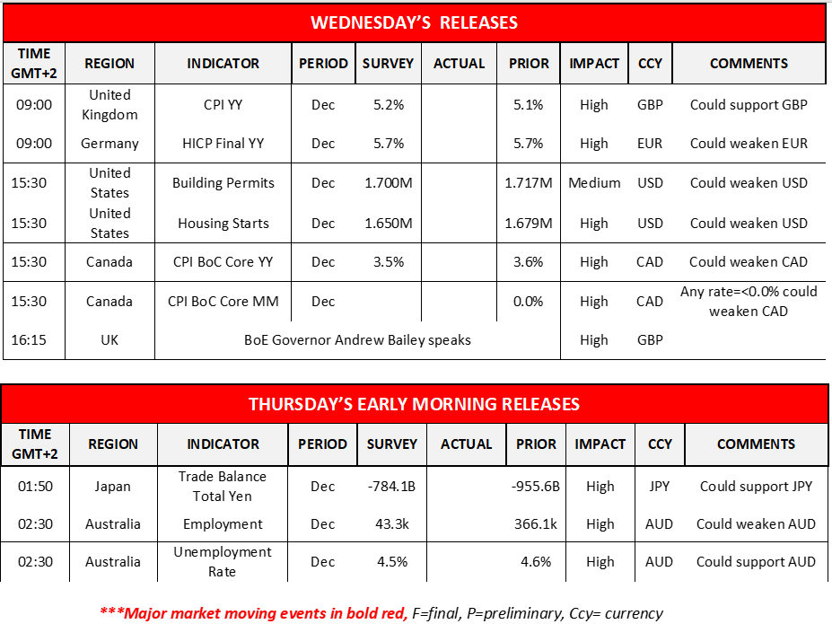 morning-releases-19-1-2022