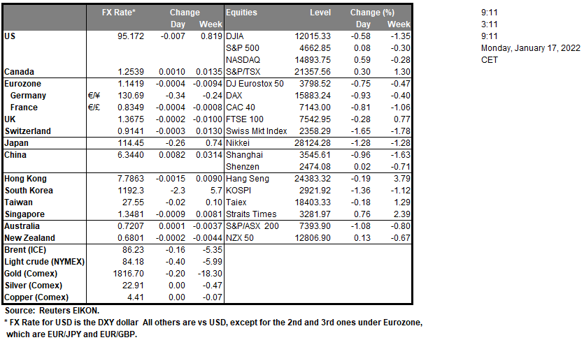 table-17-1-20220.
