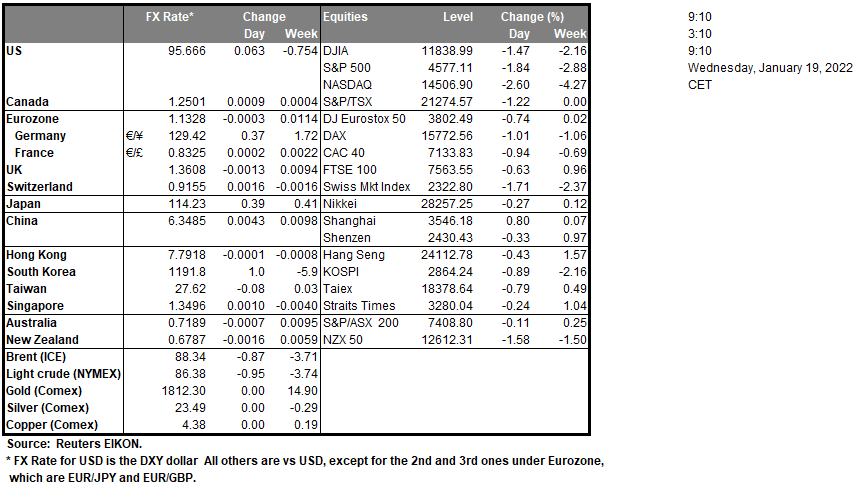 table-19-1-2022
