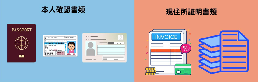 海外FX口座開設後の本人確認（KYC）手続きの流れを説明する図。身分証明書と住所確認書類を提出して口座を有効化する手順を示したイメージ