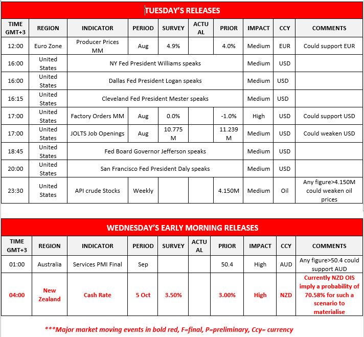 morning-releases-04-10-2022