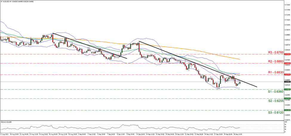 aud-usd-gráfico-cuatro-horas support at zero point six three six and resistance at zero point six five three, direction downwards