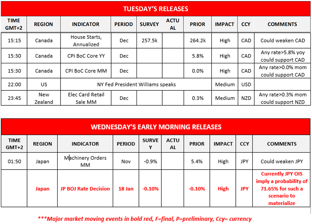 morning-releases-17-1-2023