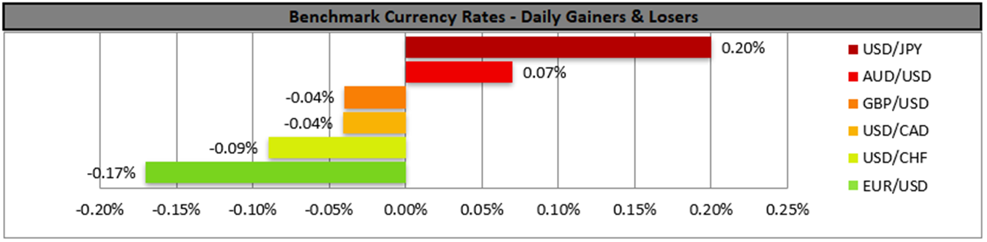 benchmark-21-02-2022