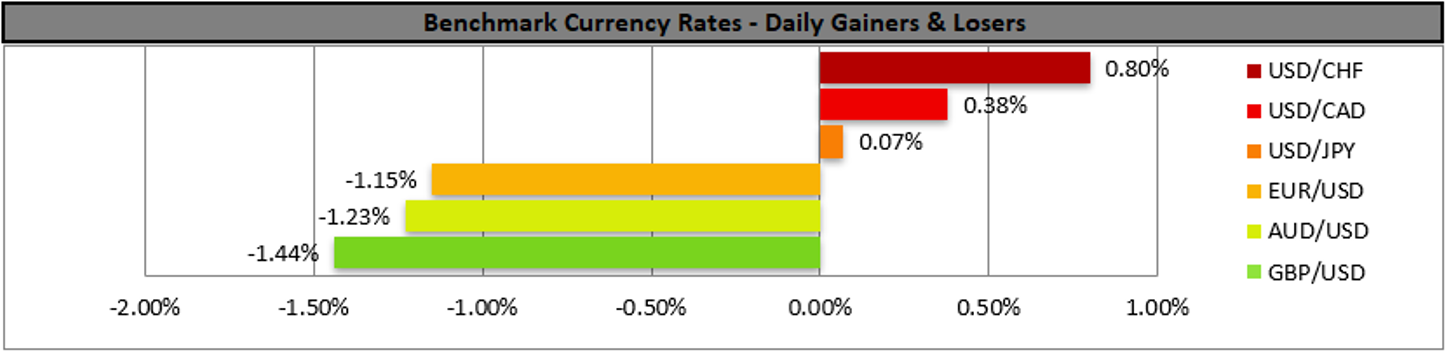 benchmark-3-2-2023