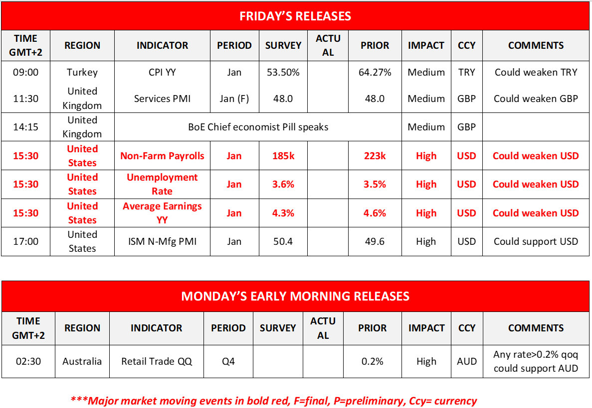 morning-releases-3-2-2023