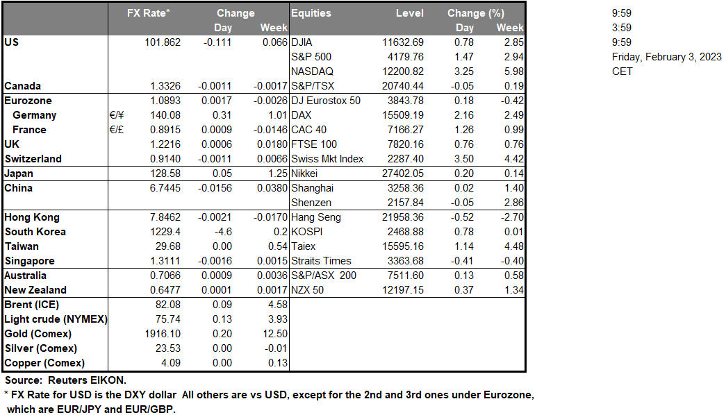 table-3-2-2023