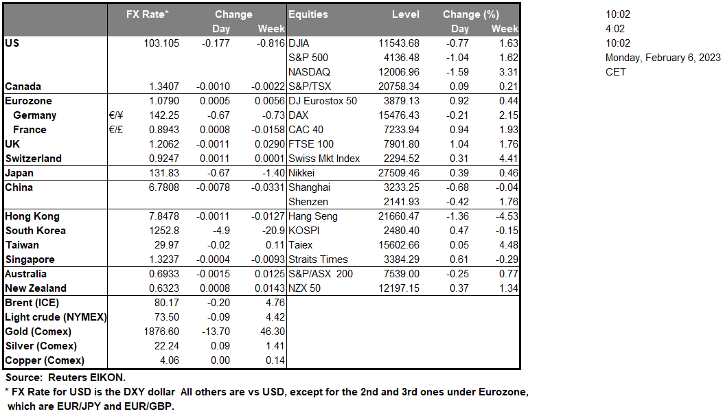 table-06-02-2023