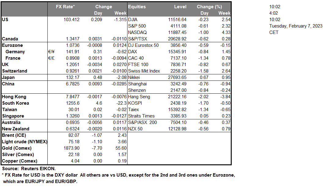 table-07-02-2023