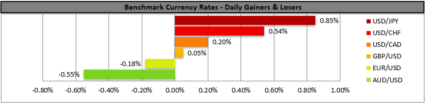 benchmark-15-2-2023