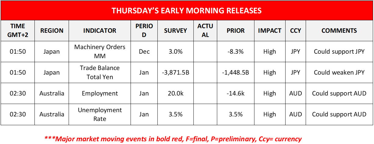 morning-releases-15-2-2023