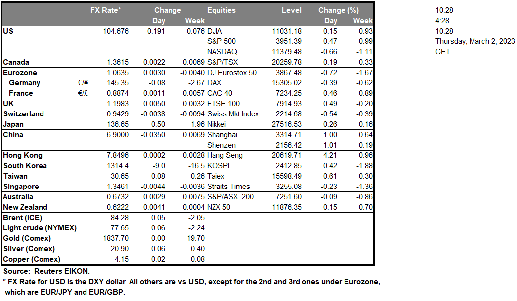 table-2-3-2023