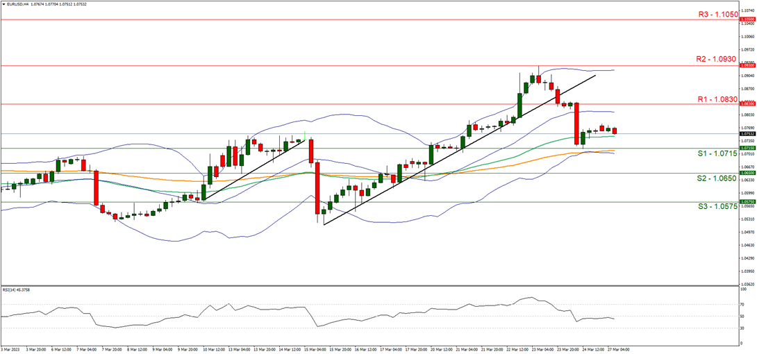 usd-jpy-four-hour-chart support at one hundred and thirty point ten and resistance at one hundred and thirty two point seventy five, direction downards