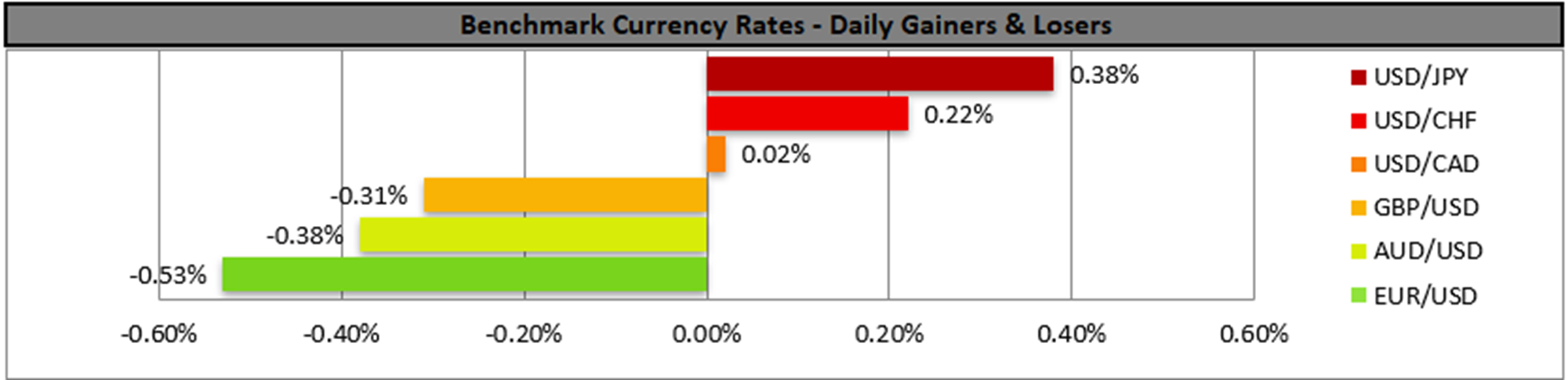 benchmark-27-03-2023