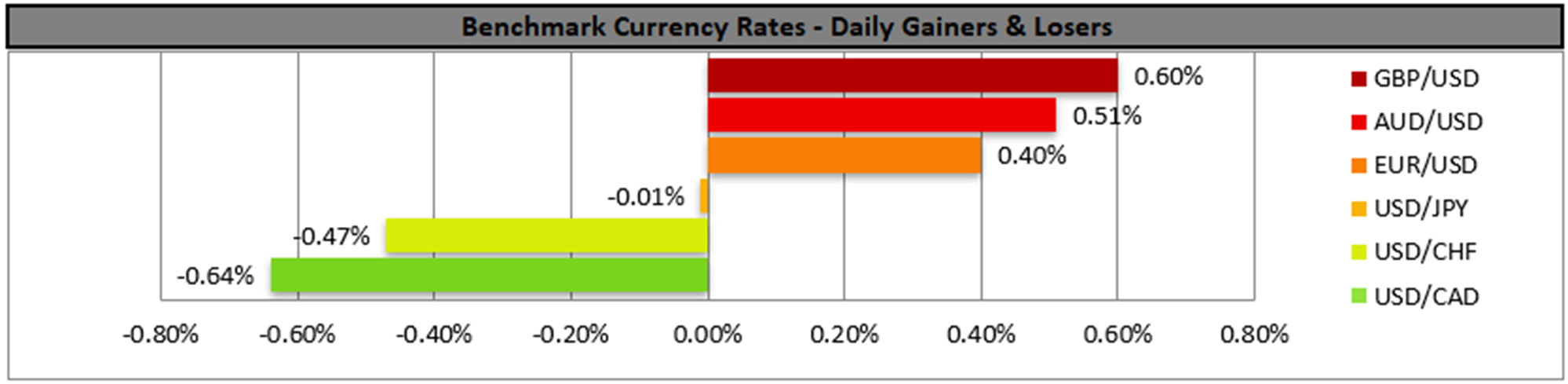 benchmark-28-03-2023