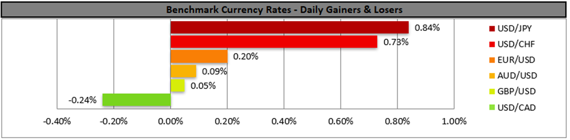 benchmark-29-03-2023