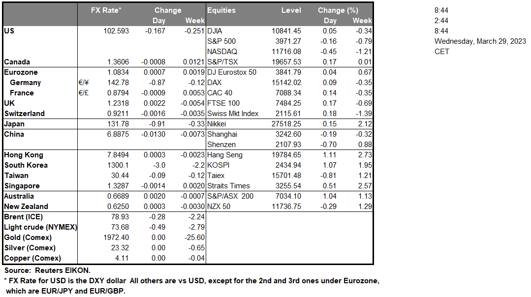 table-29-03-2023