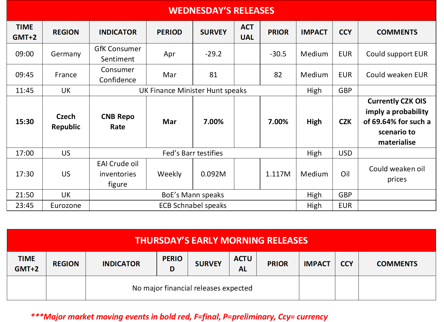 morning-releases-29-03-2023