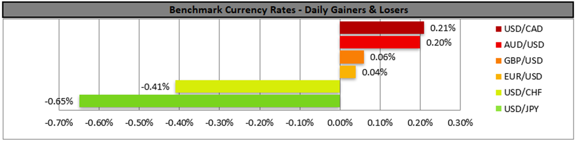 benchmark-21-04-2023