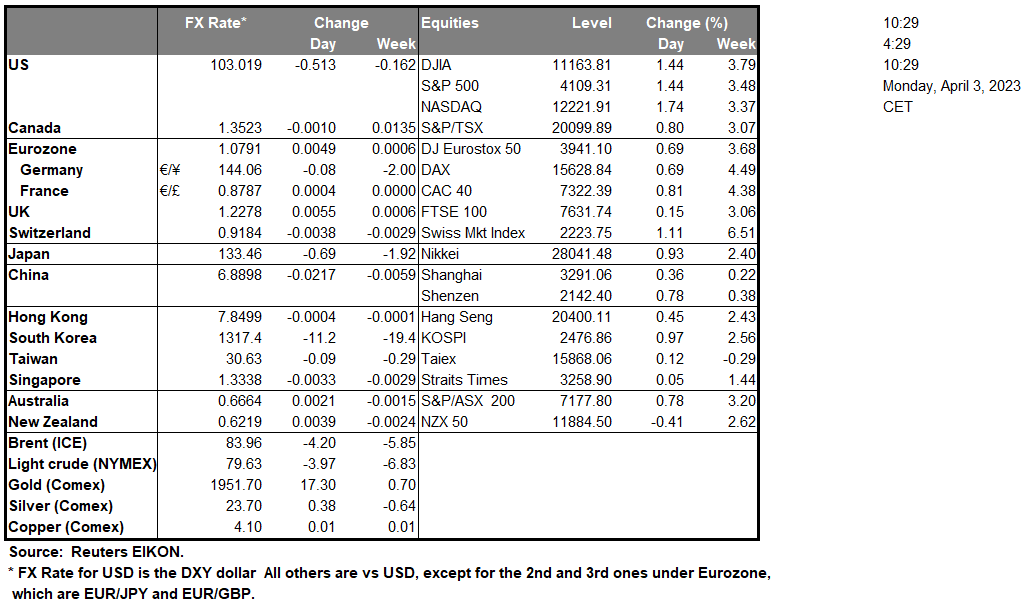table-03-04-2023