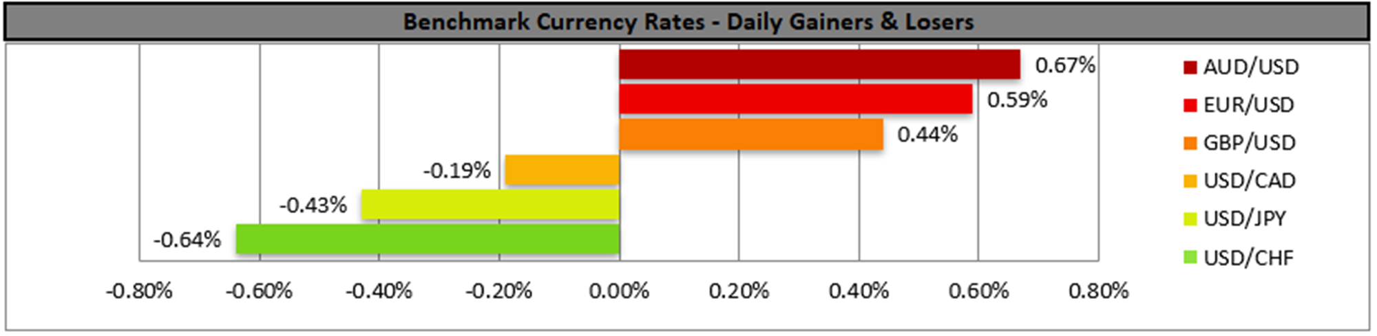 benchmark-13-04-2023