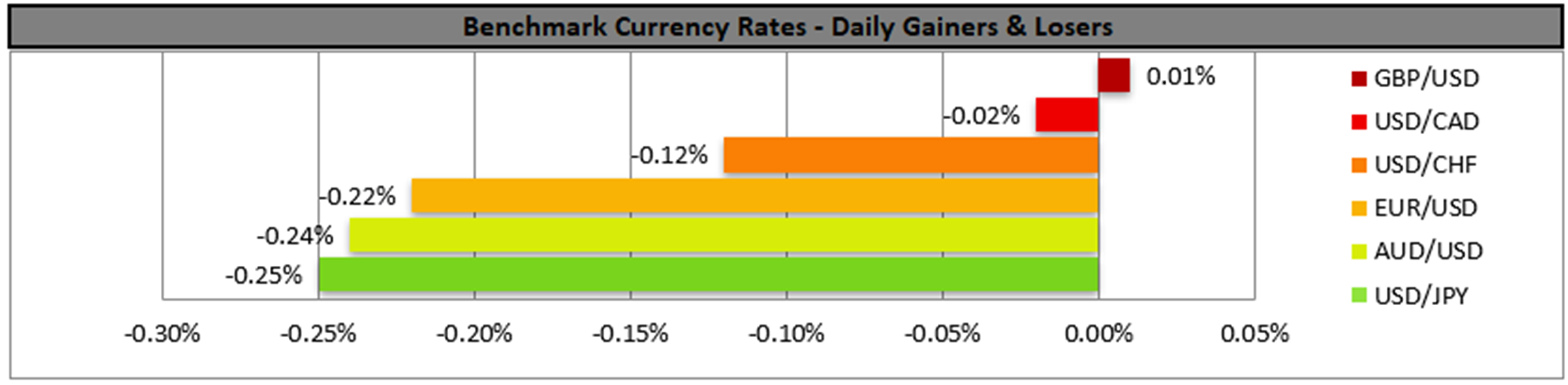 benchmark-30-05-2023