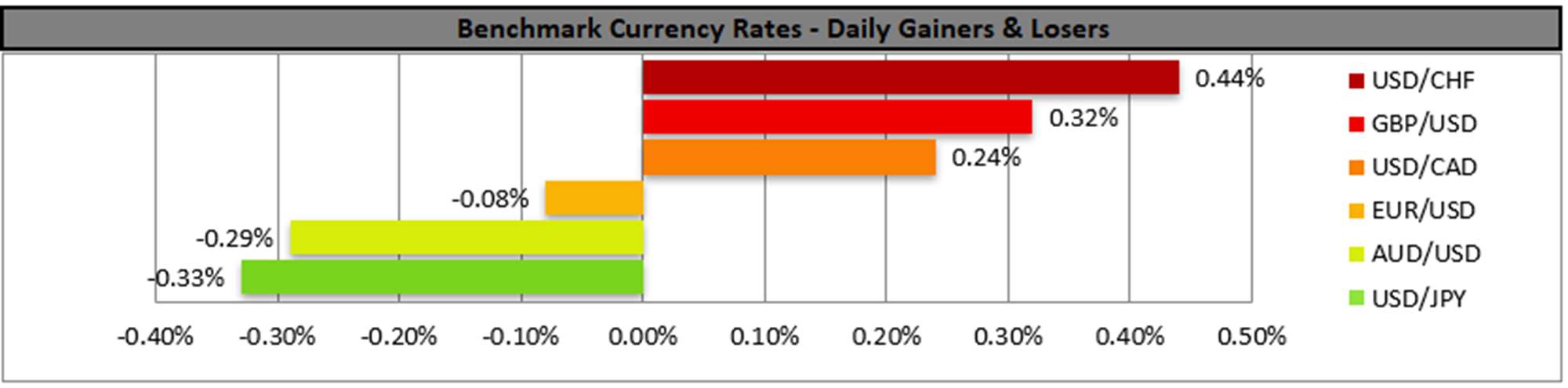 benchmark-31-05-2023