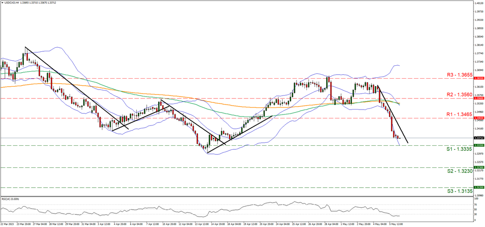 usd-cad-four-hour-chart support at one point three three three five and resistance at one point three four six five, direction downwards