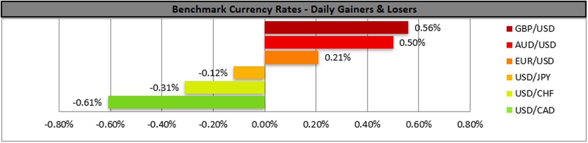 benchmark-16-05-2023