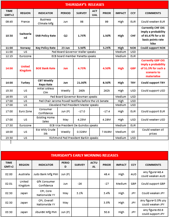 morning-releases-22-06-2023