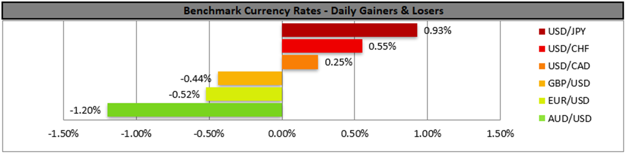 benchmark-23-06-2023