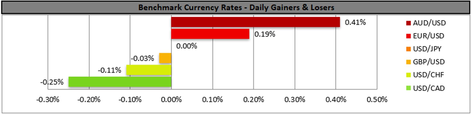 benchmark-27-06-2023