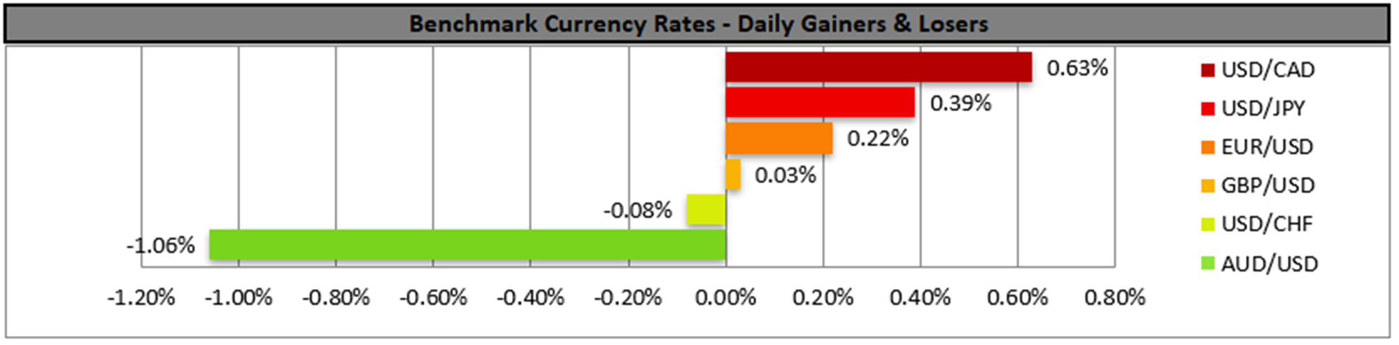 benchmark-28-06-2023