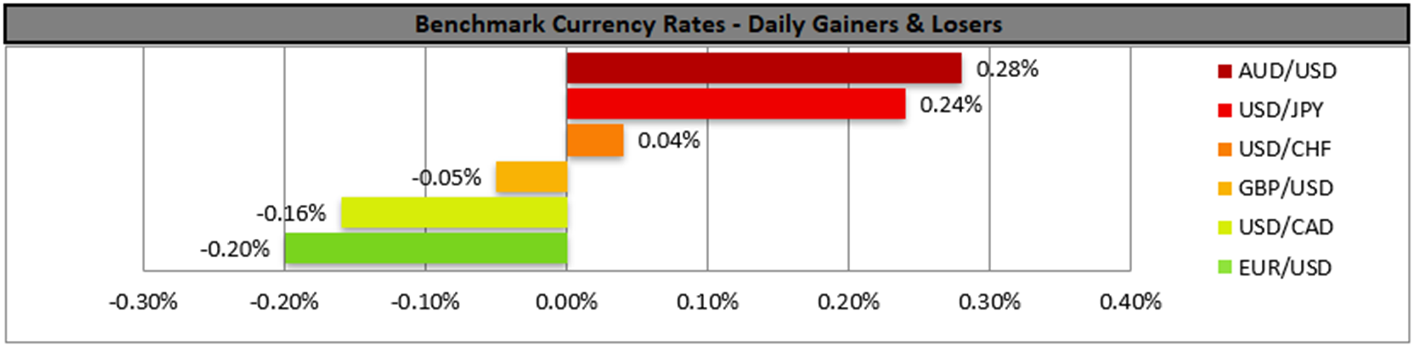 benchmark-30-06-2023