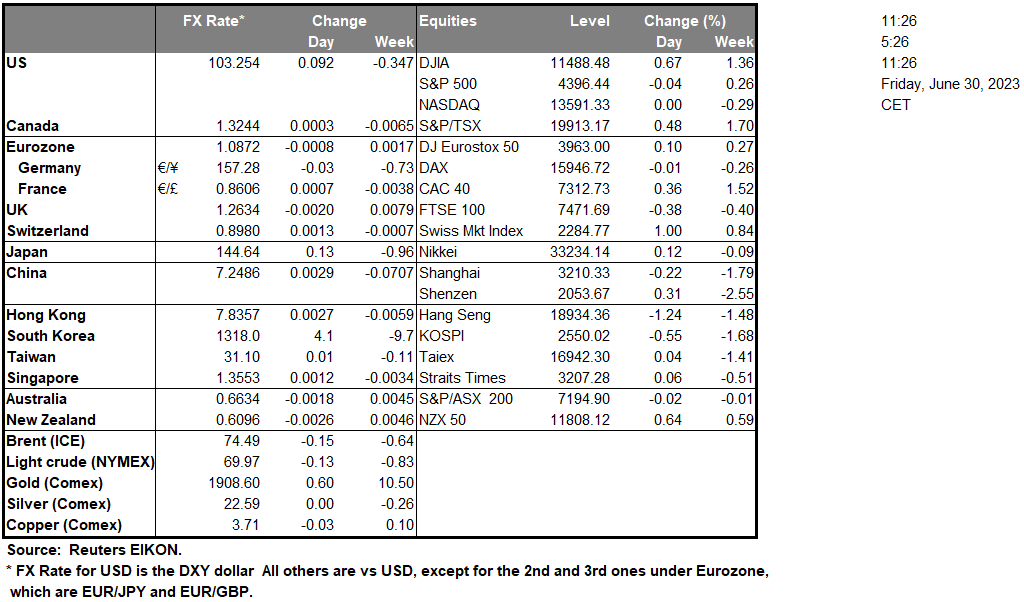 table-30-06-2023