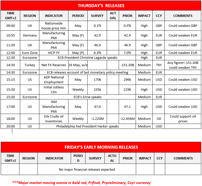 morning-releases-01-06-2023