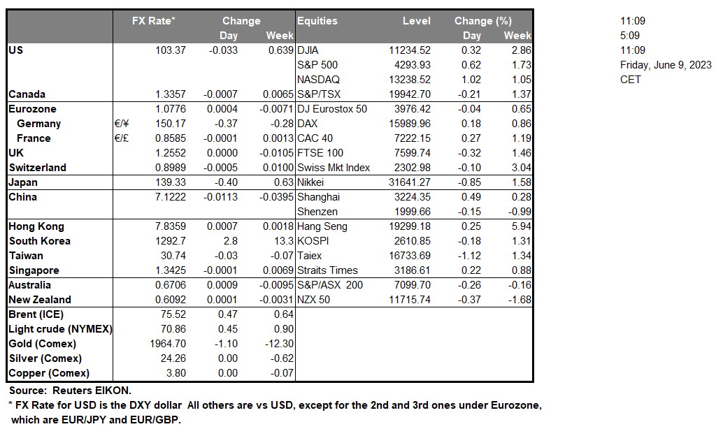 table-09-06-2023