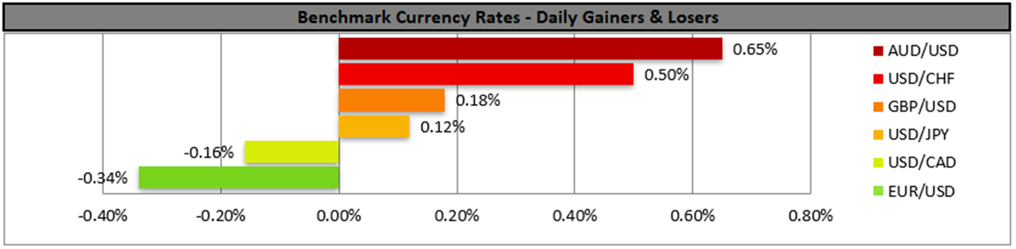 benchmark-12-06-2023