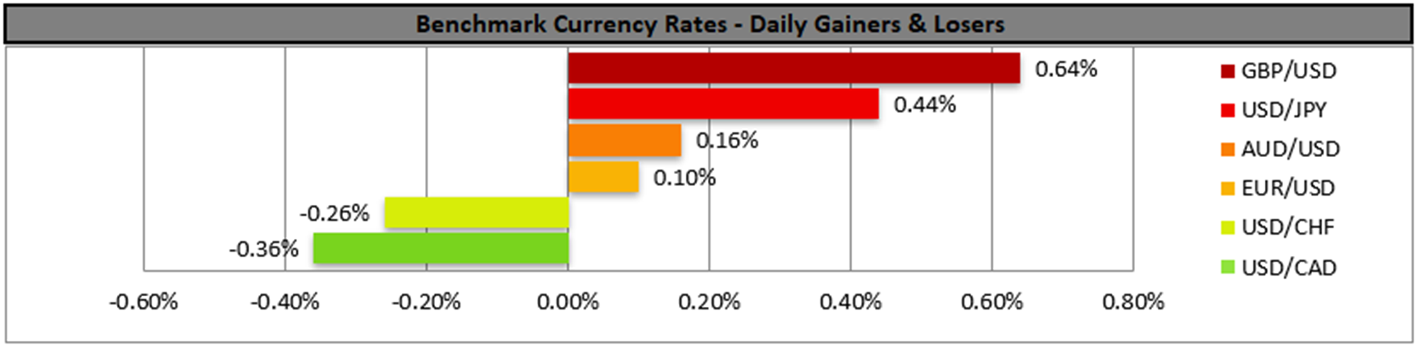 benchmark-14-06-2023