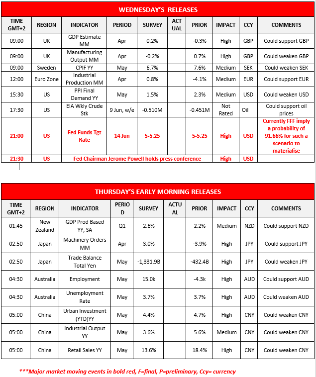 morning-releases-14-06-2023