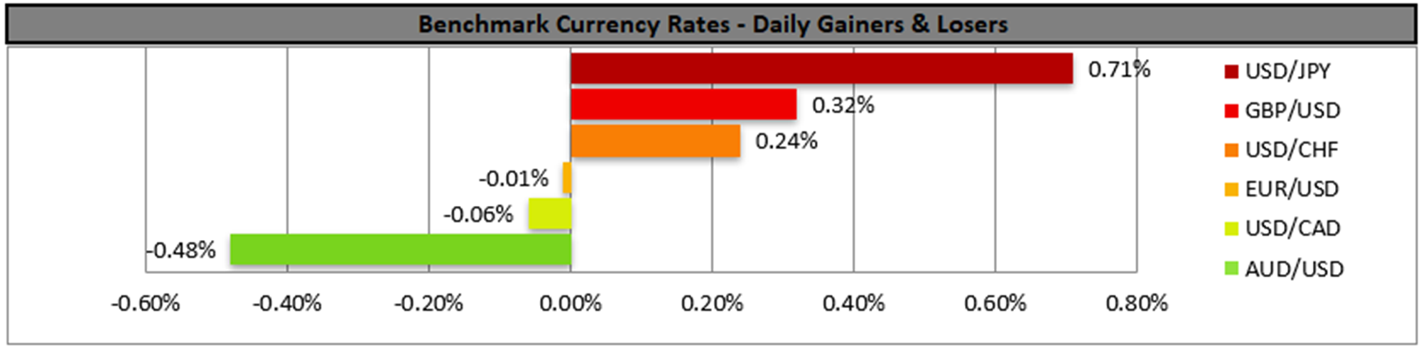 benchmark-19-06-2023