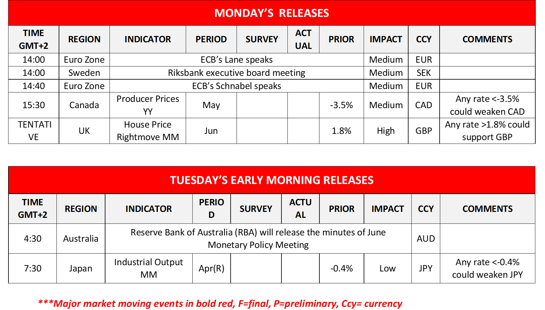 morning-releases-19-06-2023