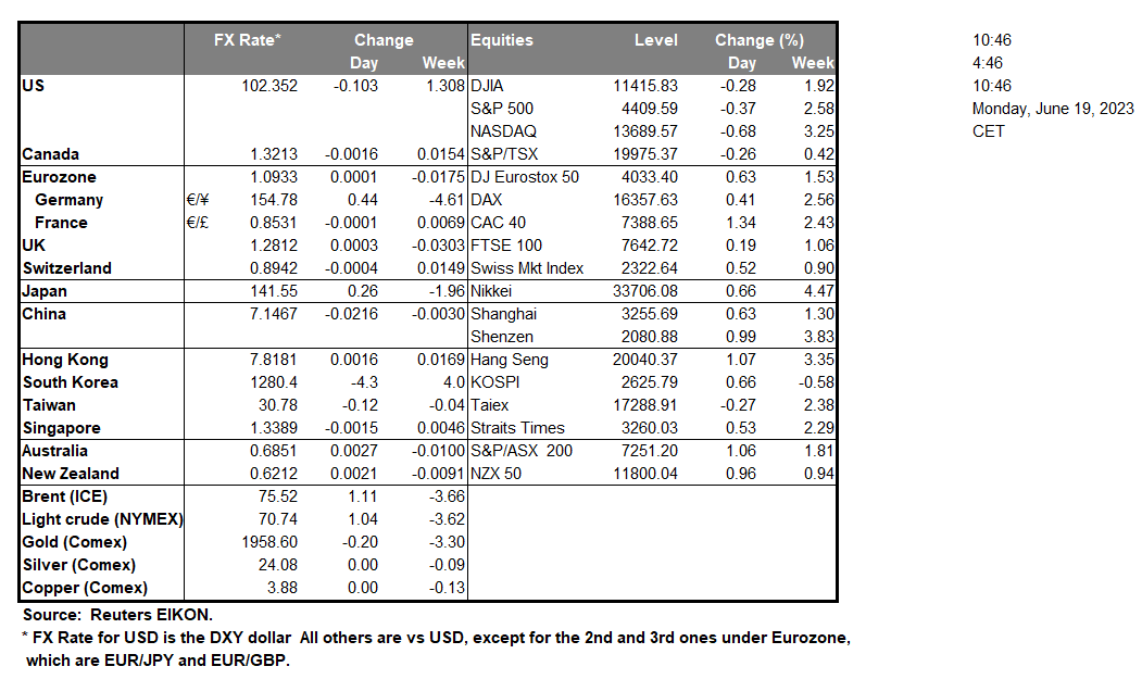 table-19-06-2023