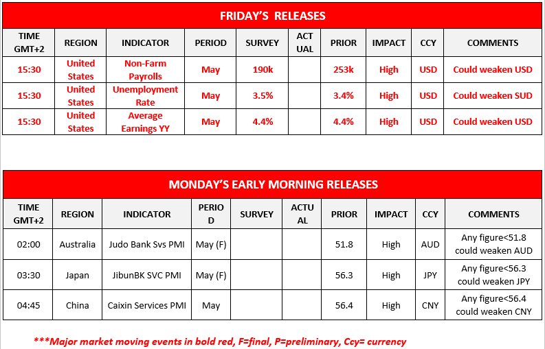morning-releases--02-06-2023