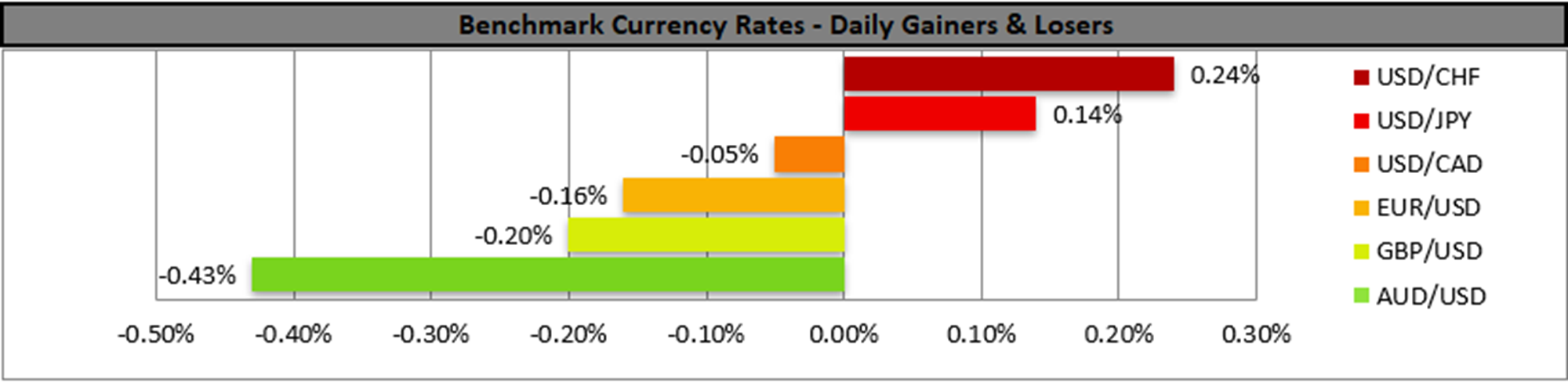 benchmark-21-06-2023