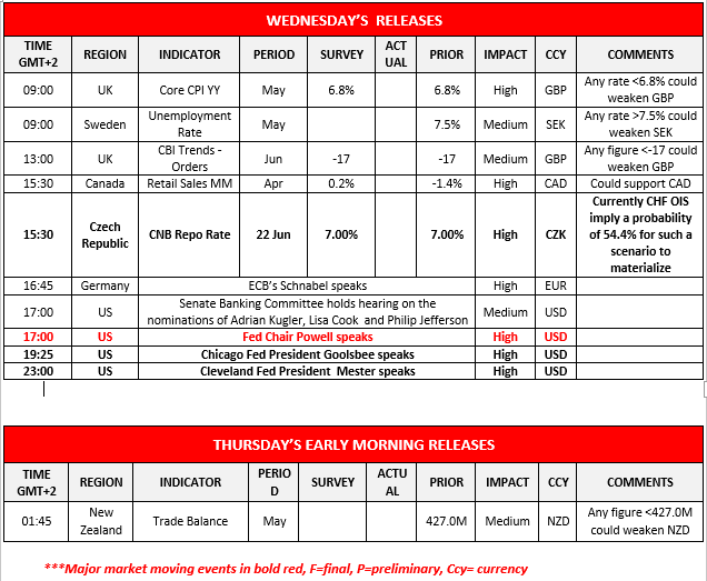 morning-releases-21-06-2023