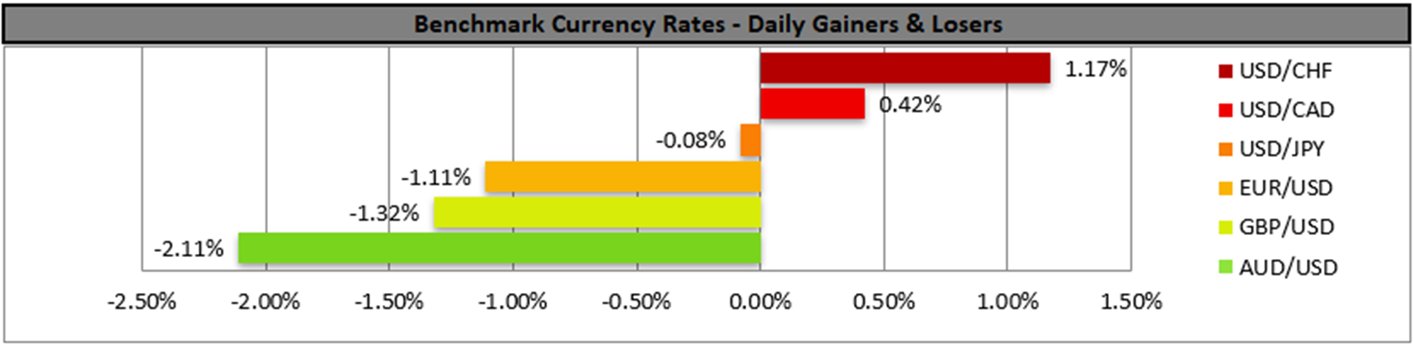 benchmark-28-07-2023