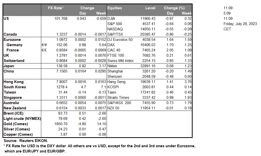 table-28-07-2023