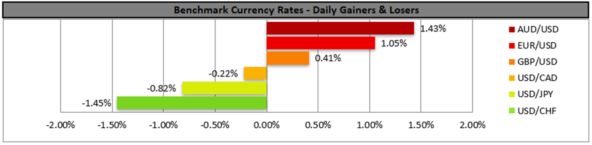 benchmark-13-07-2023