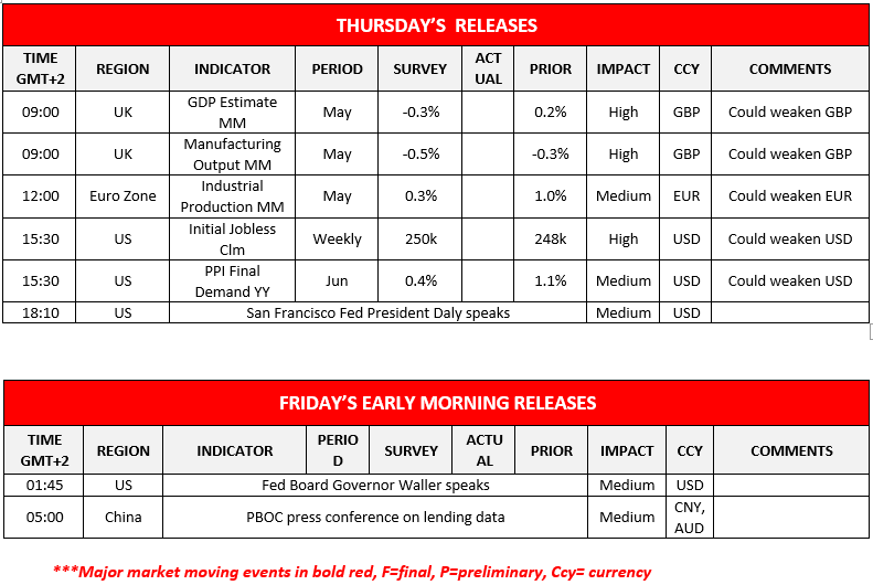 morning-releases-13-07-2023